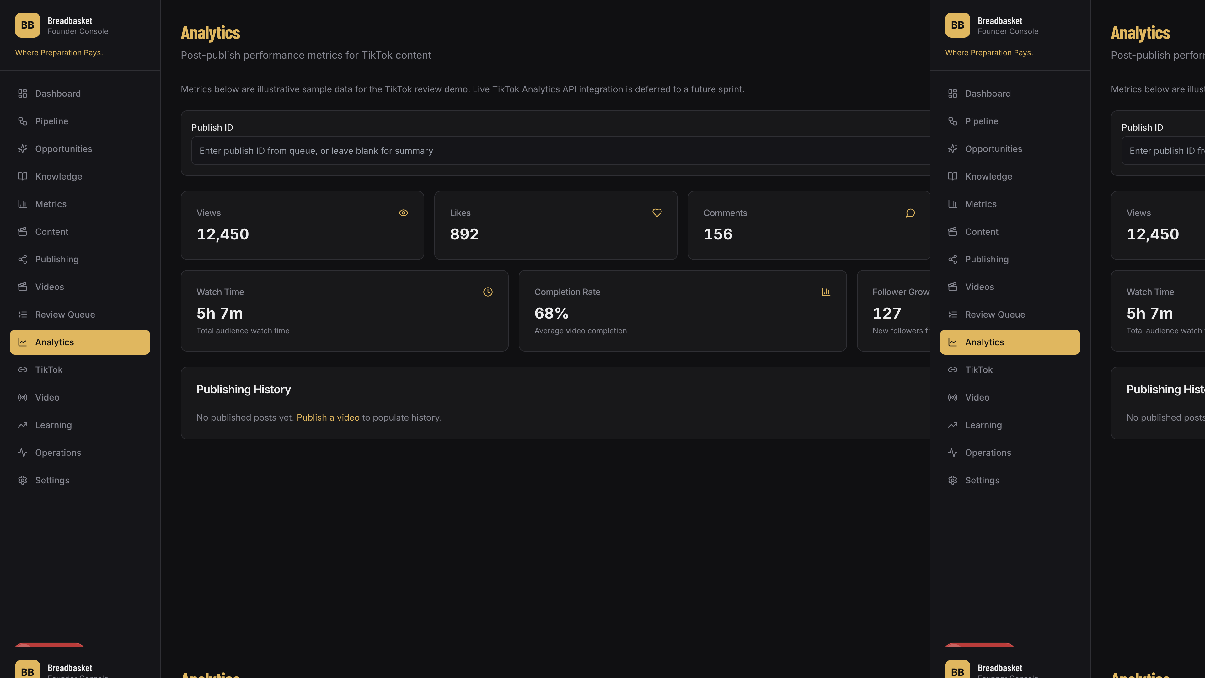 Analytics dashboard with views, engagement, and performance metrics